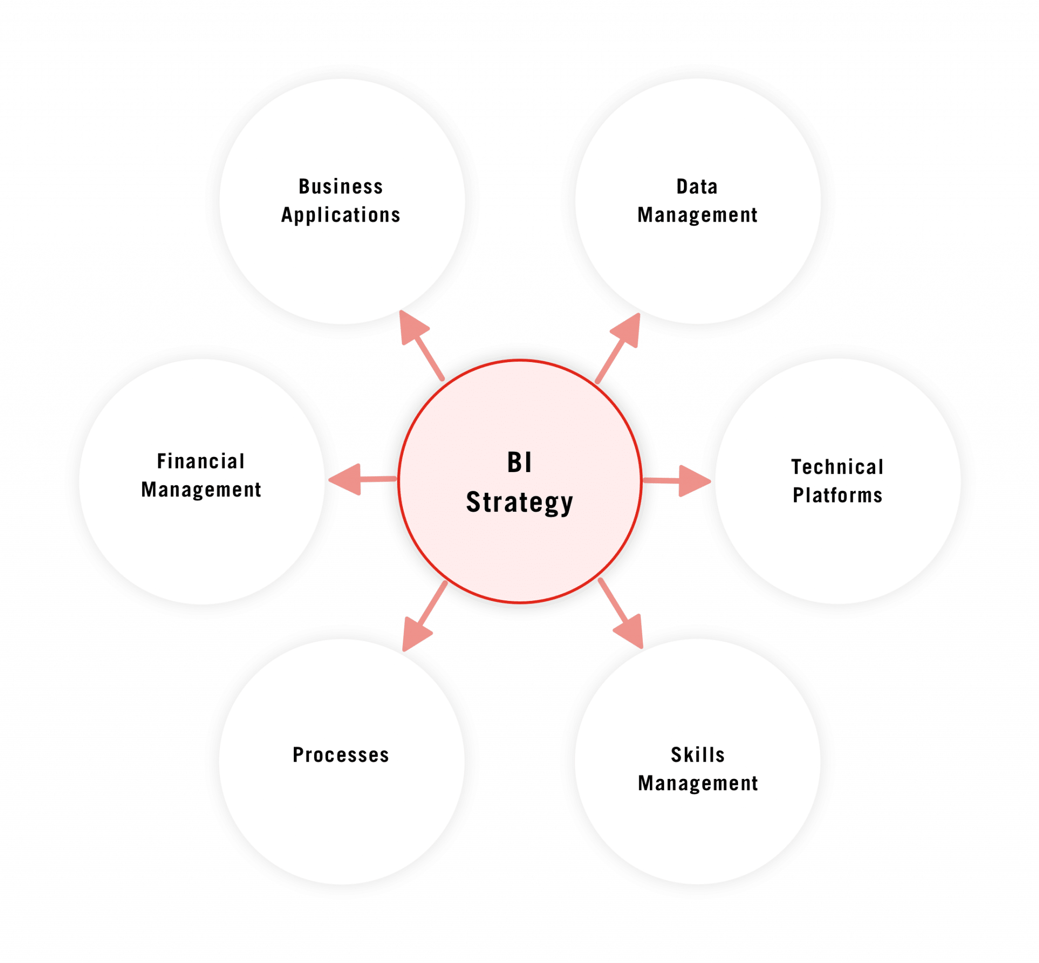 BI Analytics Strategy Framework-img