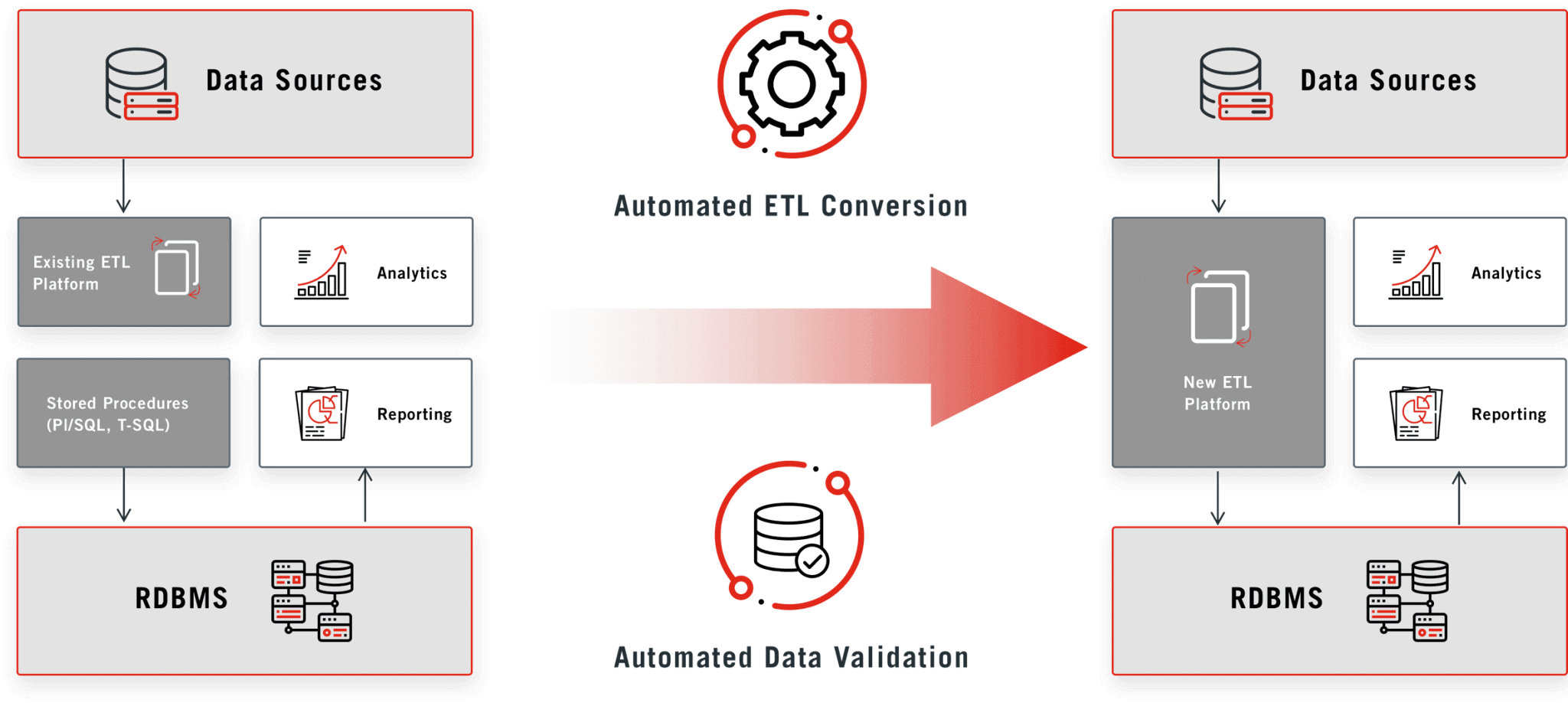 Automated ETL Migration Framework-img