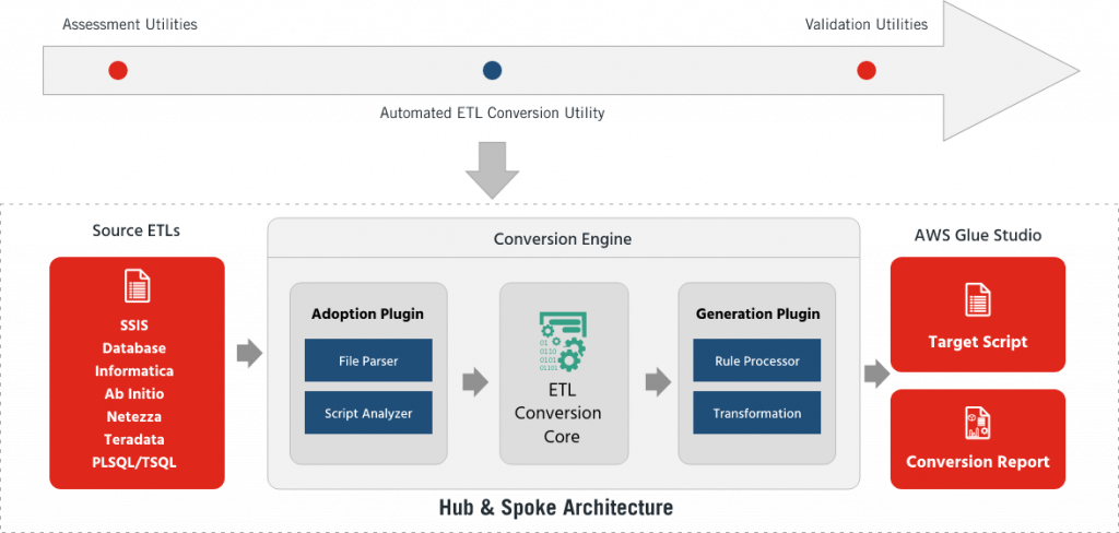 Automation Tools and Utilities for ETL Migration-img