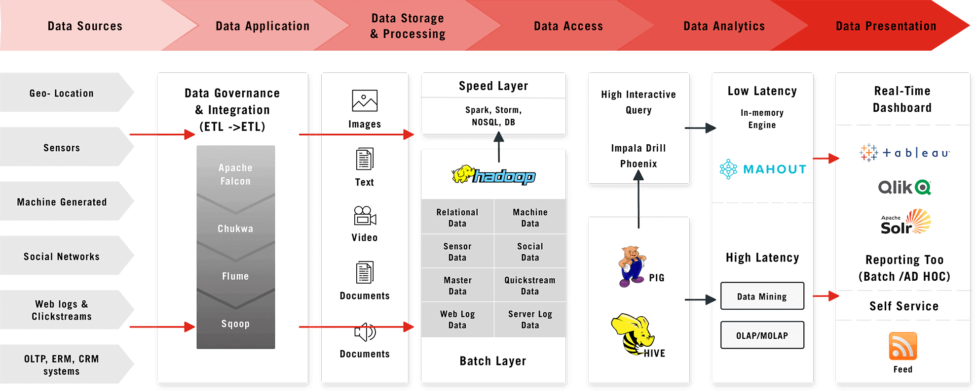 Enterprise Data Hub-Data Lake-img