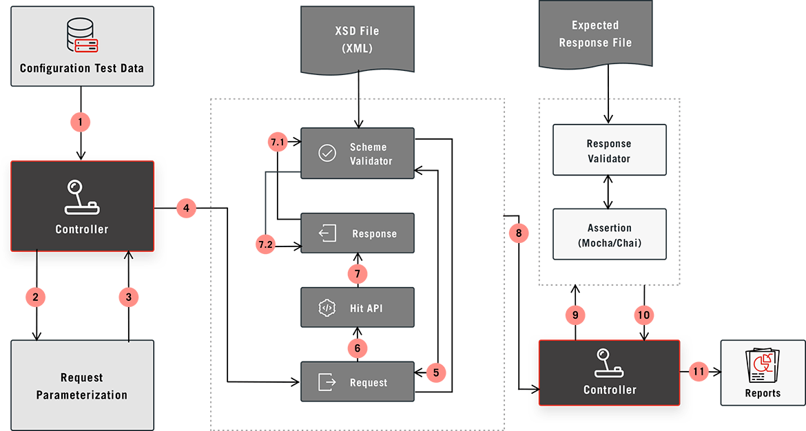 API-Test-Automation-Framework-img