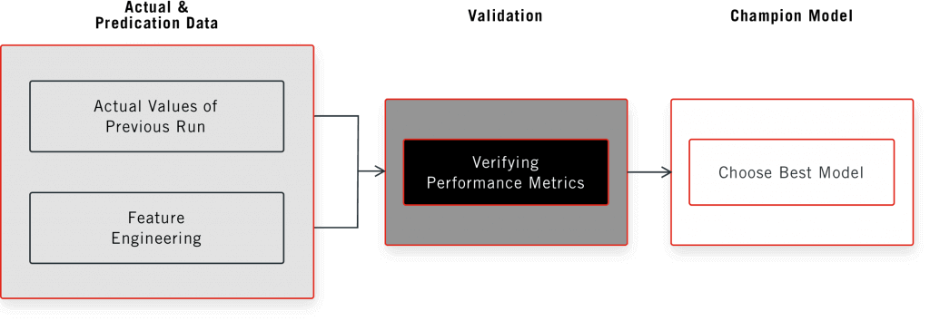 Champion-Selection-Framework-img