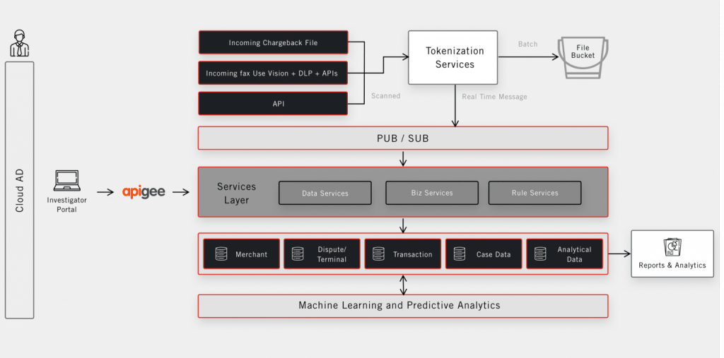 Cloud-Application-Migration-Services-solution-approach-img