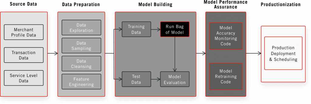 Development-Framework-img-