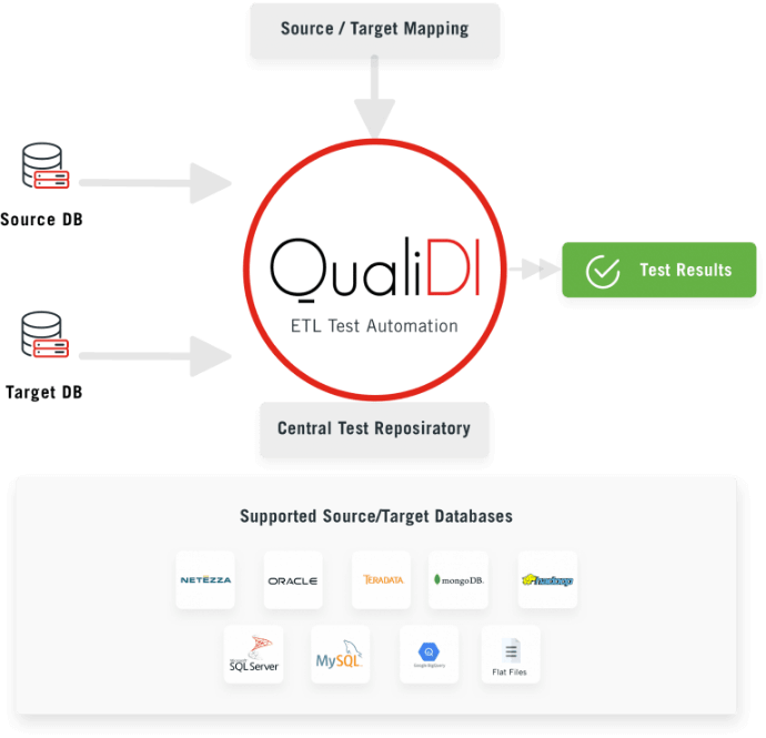 ETL-Testing-Framework-img