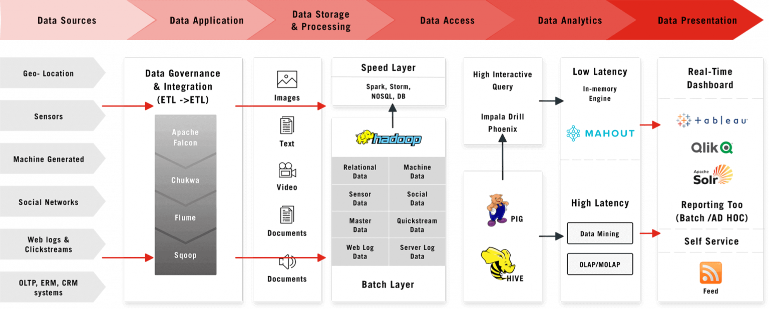 Enterprise-Data-Hub-Data-Lake-img-1536x618