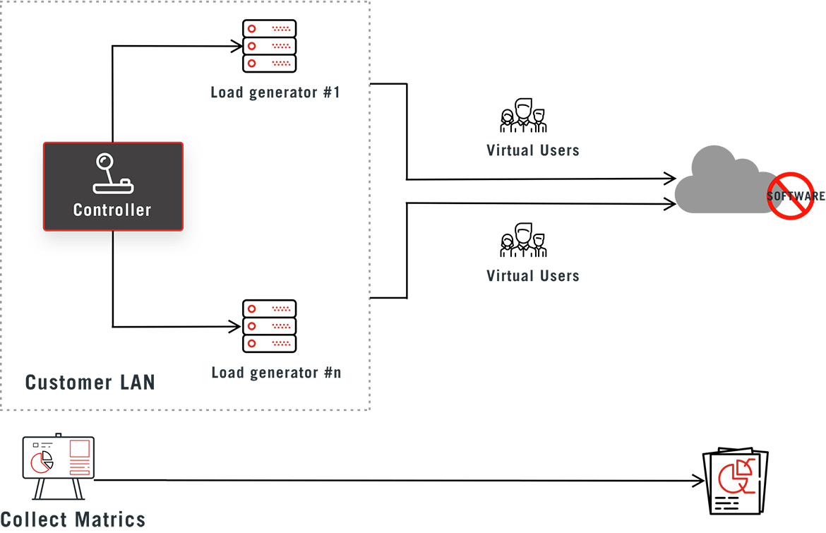 Performance-Testing-Automation-Solution-img