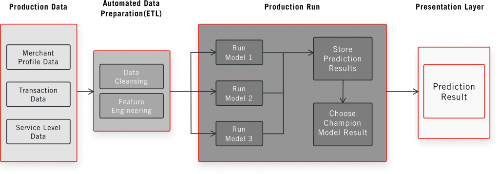 Prediction-Run-in-Production-Framework-img