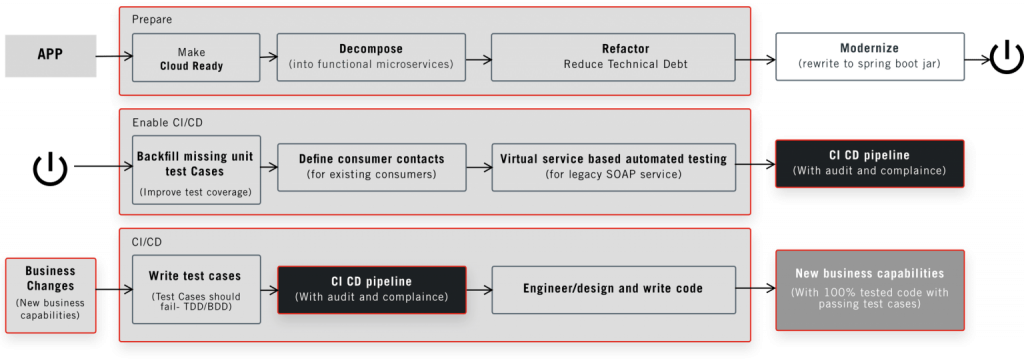 Re-Engineering-Cloud-Application-Migration-Services-img