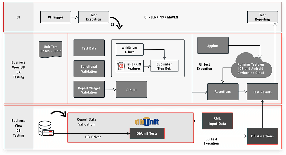 Web-Automation-Testing-Framework-img