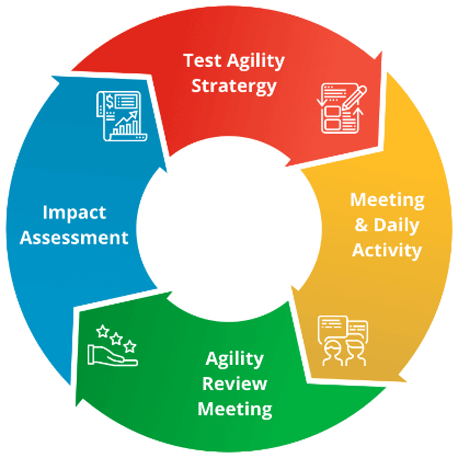 agile-development-diagram-img