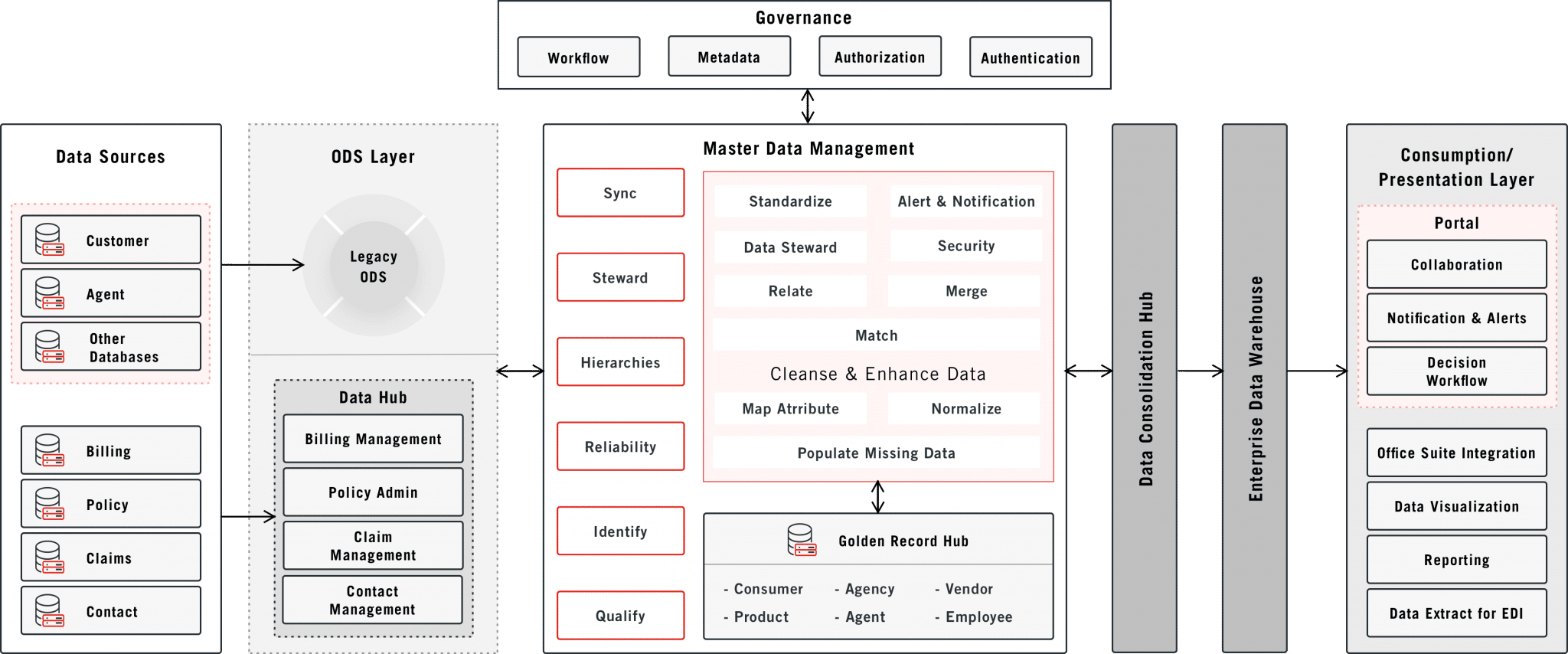 preview-chat-MDM-diagram-min-1-2048x854