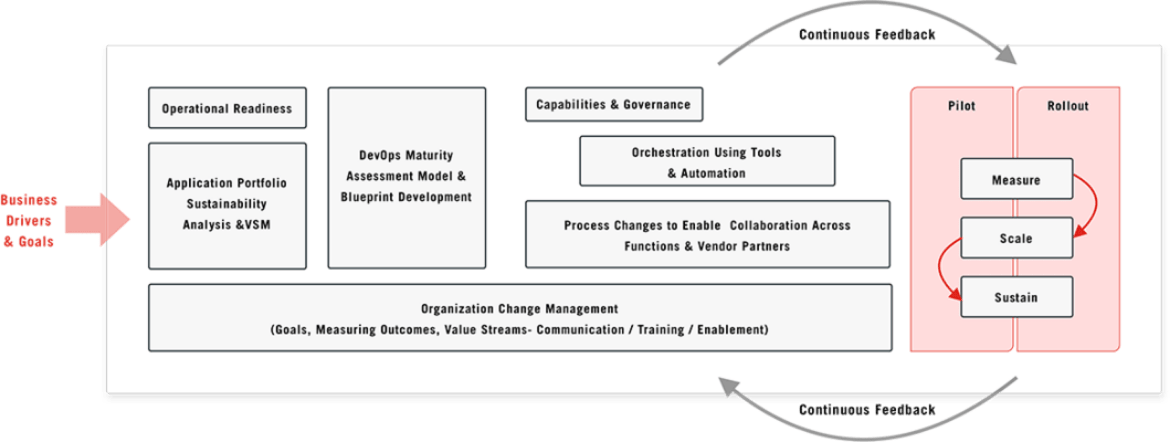 preview-chat-devops-diagram-min-min