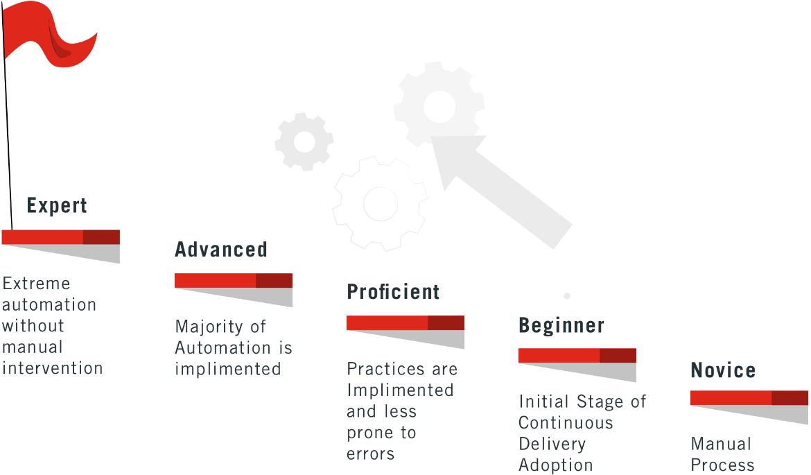 preview-chat-devops-diagram2-min-min