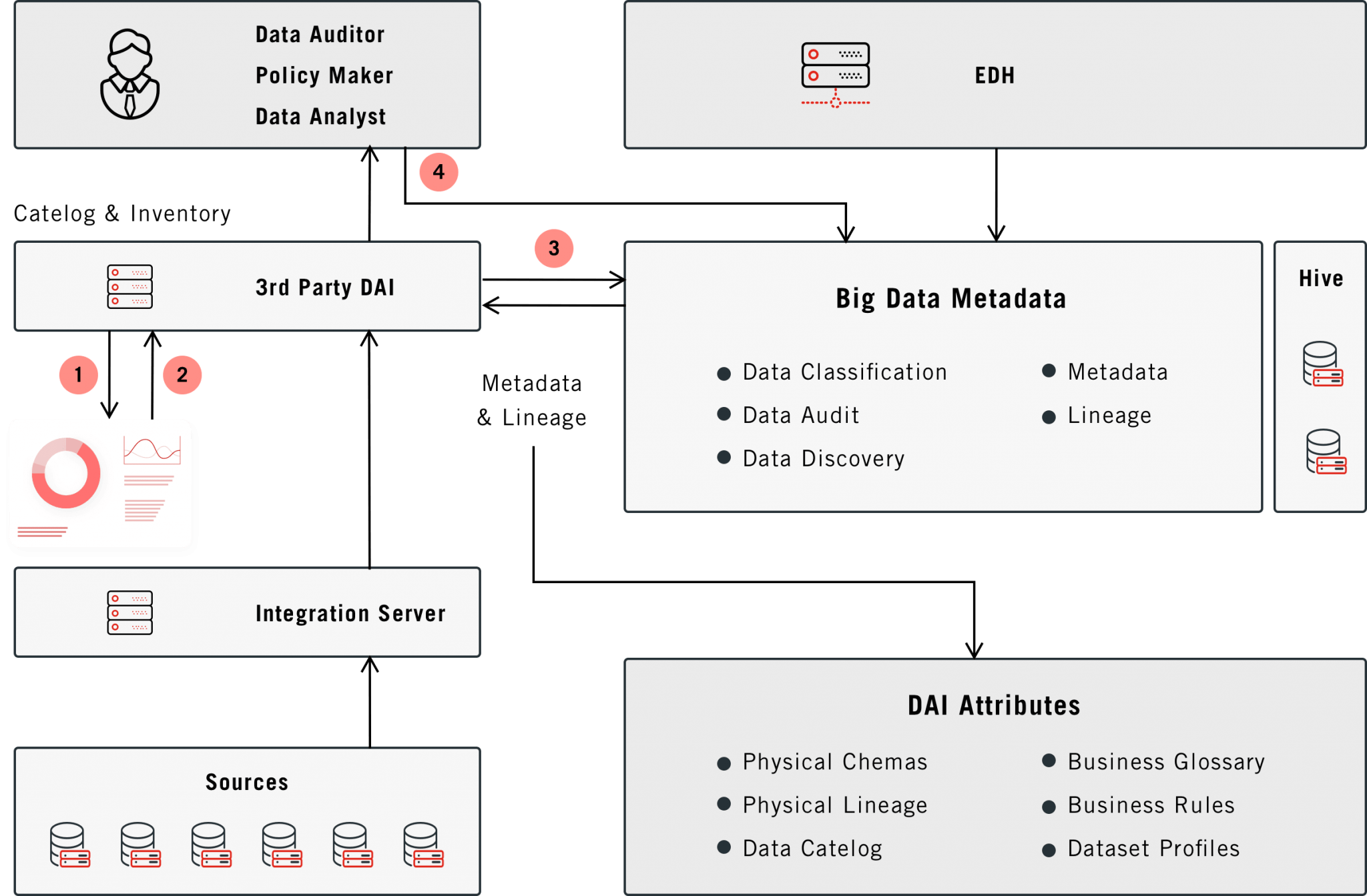 preview-lightbox-MDM-diagram-1-2048x1343 (1)