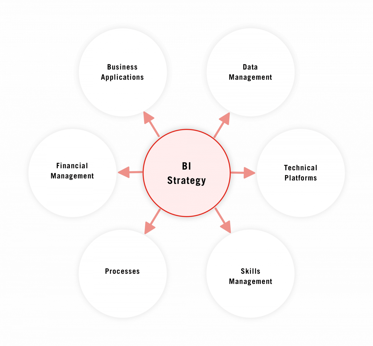 Data Warehouse And Business Intelligence 