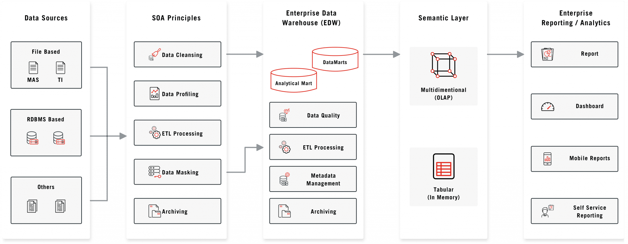 preview-lightbox-datwarehouse-BI-min-2048x796-1