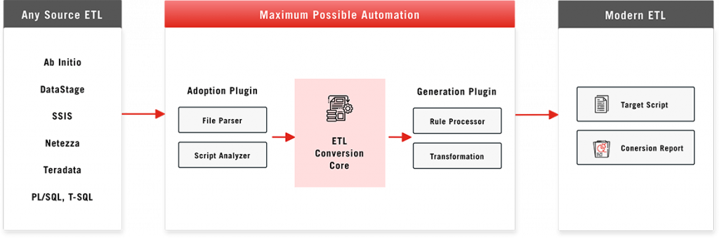 preview-chat-ETL-Converter-min