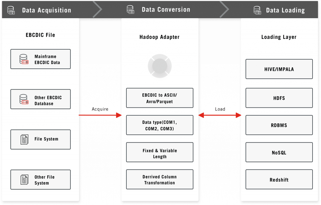 preview-lightbox-hadoop-adapter-min-2048x1307