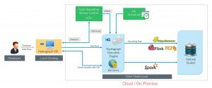 How to connect ab initio 2025 with snowflake