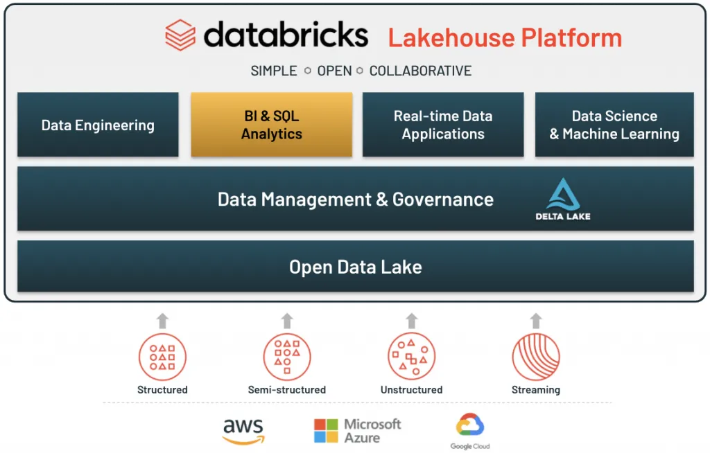 Databricks Lakehouse Platform - A unified data platform for simple, open, and collaborative data engineering, BI & SQL, real-time data applications and data science & machine learning 