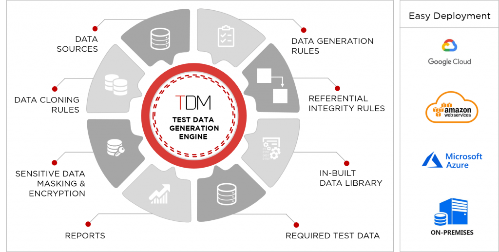 bitwise-  test data management framework