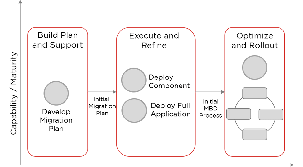 bitwise- capability maturity framework