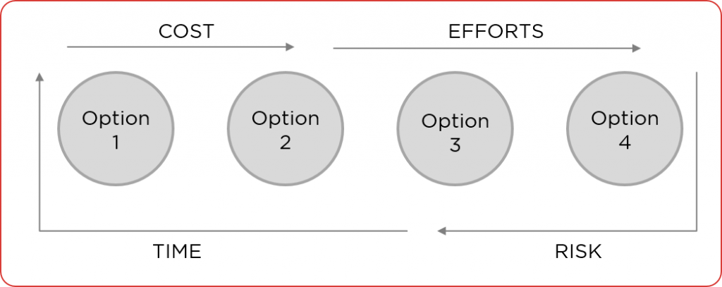 bitwise time and risk management