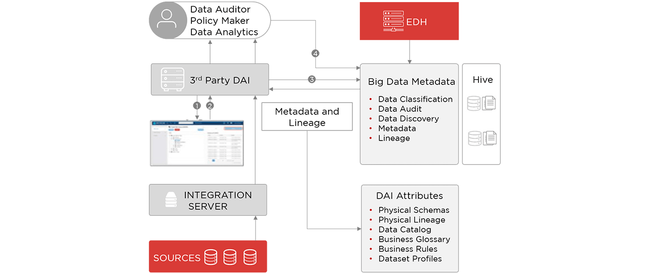 bitwise- meta data management framework