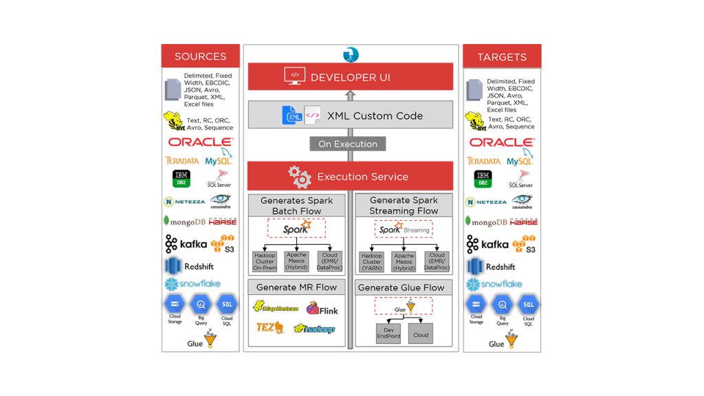 Bitwise - Hydrograph process framework