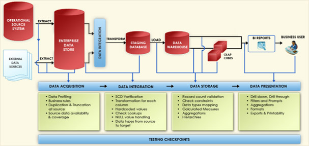 what is business intelligence applications