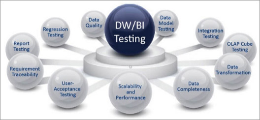 dw-bi-testing-img1