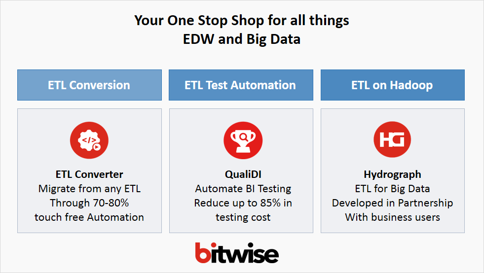 One-Stop Shop for All Things EDW and Big Data